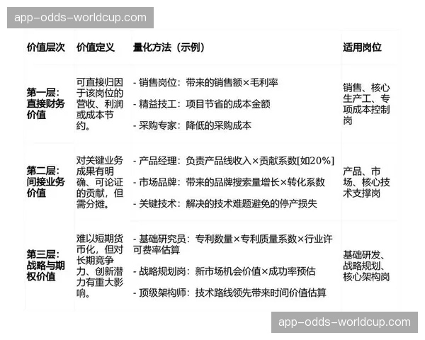 保障投入的ROI分析模型日趋成熟，辅助主办方进行投资决策